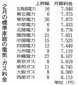 13-12-27ryoukin