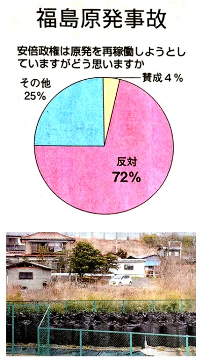 民家のすぐ近くにある除染廃棄物の仮置き場＝３月３日、福島県桑折町